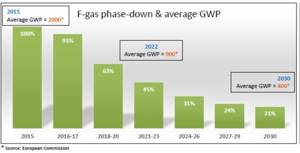 FGasPhasedownGraph