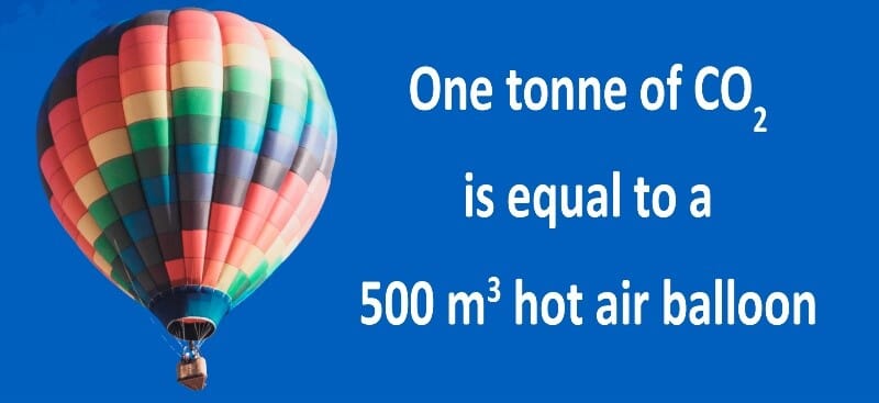 HotAirBalloonCO2equivalent-1