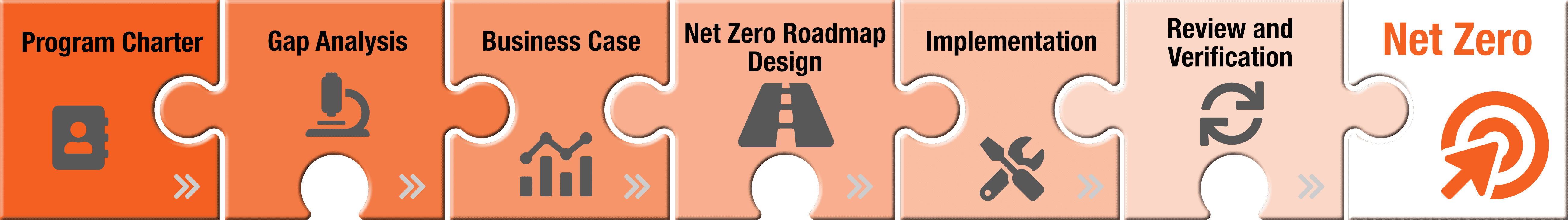 Net-Zero-6-steps-white-letters