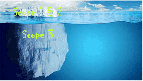 Scope123Iceberg